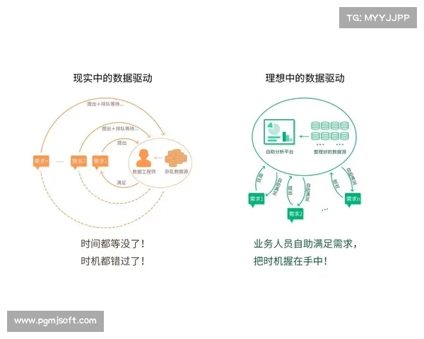 行业平台正由经验驱动转向模型决策 实现了信号制播升级的量化评估